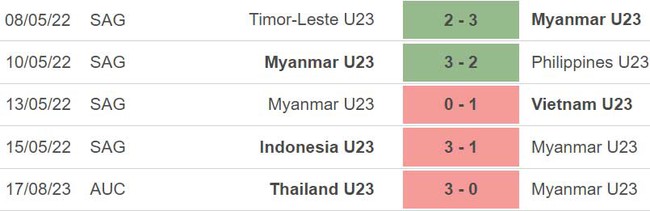 Nhận định bóng đá U23 Philippines vs U23 Lào (0h00, 16/8), U23 Đông Nam Á 2023 - Ảnh 3.
