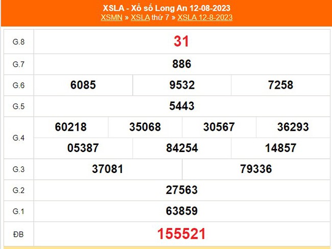 XSLA 19/8 - Xổ số Long An hôm nay 19/8/2023 - Kết quả xổ số ngày 8 tháng 10 - Ảnh 1.