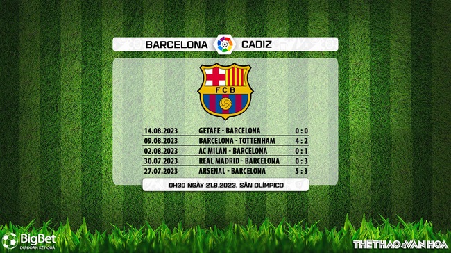 Nhận định bóng đá Barcelona vs Cadiz (0h30, 21/8), vòng 2 La Liga - Ảnh 6.