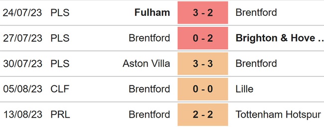 Nhận định bóng đá Fulham vs Brentford (21h00, 19/8), vòng 2 Ngoại hạng Anh - Ảnh 5.