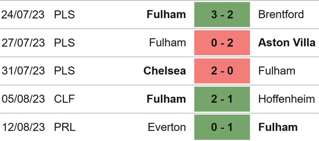 Nhận định bóng đá Fulham vs Brentford (21h00, 19/8), vòng 2 Ngoại hạng Anh - Ảnh 4.