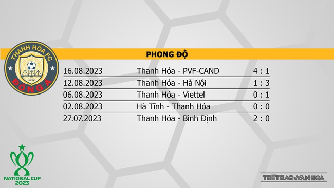 Nhận định bóng đá Thanh Hóa vs Viettel (18h00, 20/8), chung kết Cúp Quốc gia - Ảnh 7.