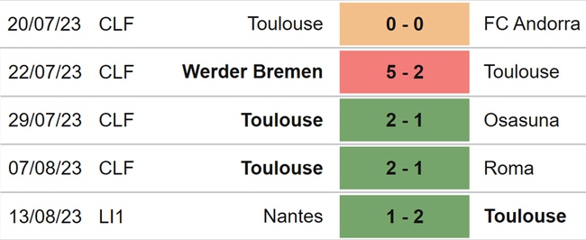 Nhận định bóng đá Toulouse vs PSG (02h00, 20/8), Ligue 1 vòng 2 - Ảnh 4.