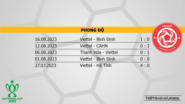 Nhận định bóng đá Thanh Hóa vs Viettel (18h00, 20/8), chung kết Cúp Quốc gia - Ảnh 8.