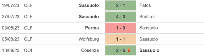 Nhận định bóng đá Sassuolo vs Atalanta (23h30, 20/8), vòng 1 Serie A - Ảnh 3.