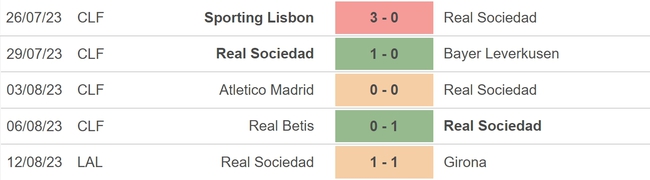 Nhận định bóng đá Sociedad vs Celta Vigo (22h00, 19/8), vòng 2 La Liga - Ảnh 3.