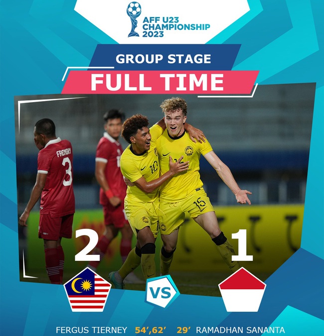 Sao nhập tịch tỏa sáng, U23 Malaysia khiến ĐKVĐ SEA Games có thể bị loại từ vòng bảng U23 Đông Nam Á - Ảnh 2.