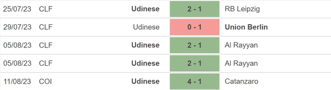 Nhận định bóng đá Udinese vs Juventus (01h45, 21/8), vòng 1 Serie A - Ảnh 3.