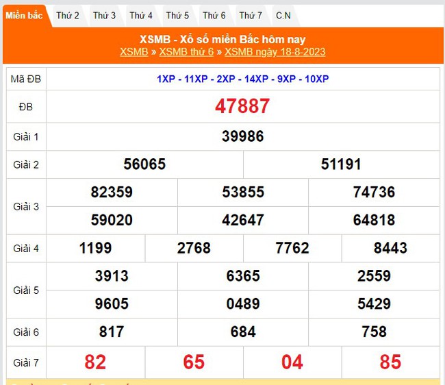 XSMB 19/8 - Kết quả Xổ số miền Bắc ngày 19/8/2023 - KQXSMB thứ 7 hôm nay - Ảnh 3.