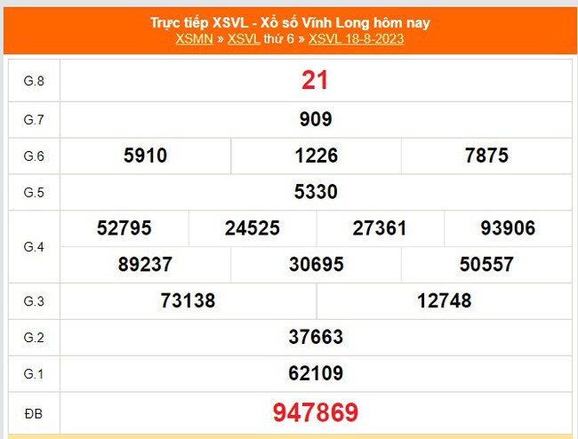 XSVL 18/8 - Kết quả Xổ số Vĩnh Long hôm nay 18/8/2023 - XSVL ngày 18 tháng 8 - Ảnh 2.