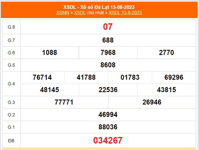 XSDL 3/9, kết quả xổ số Đà Lạt hôm nay 3/9/2023, xổ số hôm nay 3 tháng 9 - Ảnh 5.