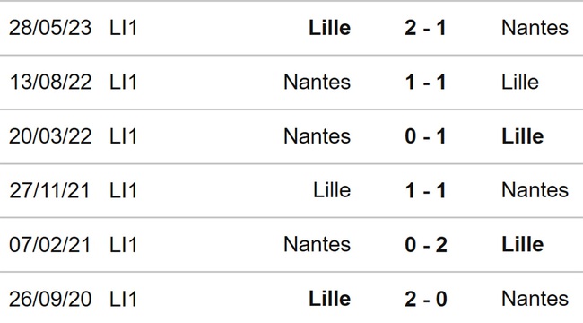 Nhận định bóng đá Lille vs Nantes (18h00, 20/8), Ligue 1 vòng 2 - Ảnh 3.
