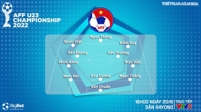 Nhận định bóng đá U23 Việt Nam vs U23 Lào (16h00, 20/8), U23 Đông Nam Á 2023 - Ảnh 4.