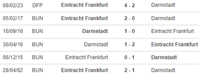 Lịch sử đối đầu Frankfurt vs Darmstadt