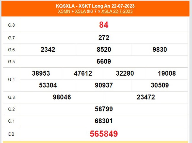 XSLA 19/8 - Kết quả xổ số Long An ngày 19/8/2023 -  xổ số hôm nay 19 tháng 8 - Ảnh 6.