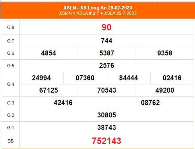 XSLA 19/8 - Kết quả xổ số Long An ngày 19/8/2023 -  xổ số hôm nay 19 tháng 8 - Ảnh 5.