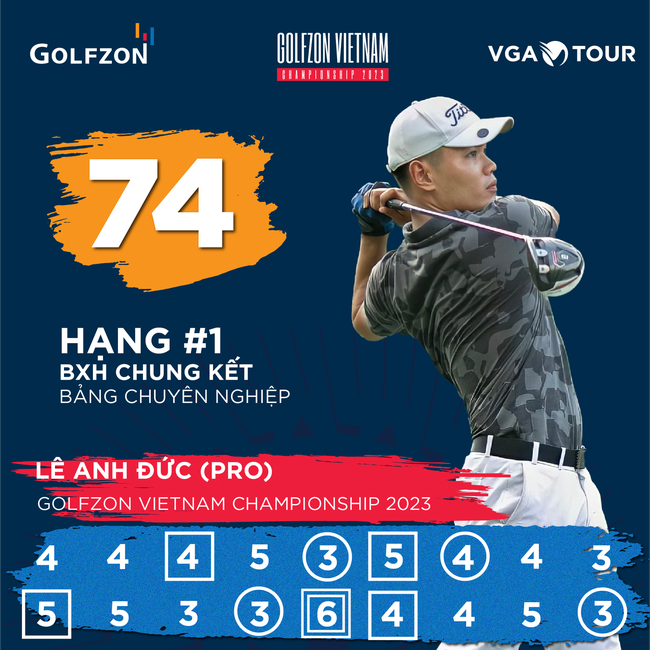 Lê Anh Đức dẫn đầu ở Golfzon Championship Vietnam 2023 - Ảnh 2.