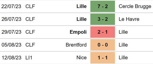 Nhận định bóng đá Lille vs Nantes (18h00, 20/8), Ligue 1 vòng 2 - Ảnh 4.