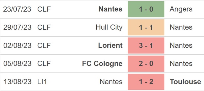 Nhận định bóng đá Lille vs Nantes (18h00, 20/8), Ligue 1 vòng 2 - Ảnh 5.