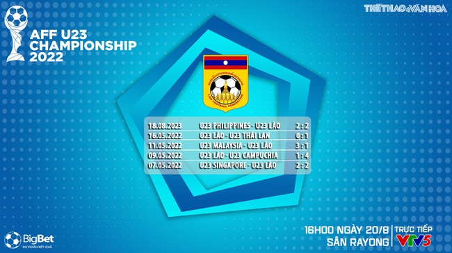 Nhận định bóng đá U23 Việt Nam vs U23 Lào (16h00, 20/8), U23 Đông Nam Á 2023 - Ảnh 8.