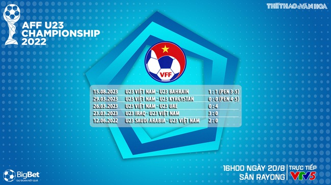 Nhận định bóng đá U23 Việt Nam vs U23 Lào (16h00, 20/8), U23 Đông Nam Á 2023 - Ảnh 7.