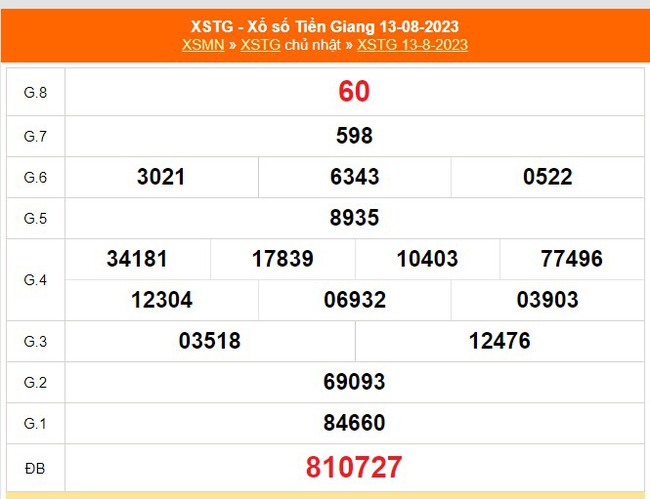 XSTG 27/8, Kết quả xổ số Tiền Giang hôm nay 27/8/2023, xổ số hôm nay ngày 27 tháng 8 - Ảnh 4.