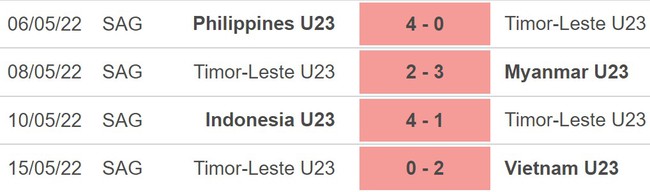Nhận định bóng đá U23 Indonesia vs Timor Leste (16h00, 20/8), U23 Đông Nam Á 2023 - Ảnh 4.