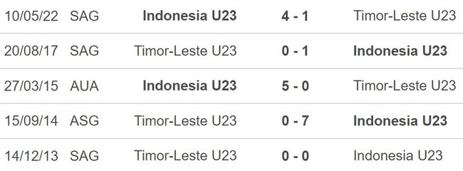 Nhận định bóng đá U23 Indonesia vs Timor Leste (16h00, 20/8), U23 Đông Nam Á 2023 - Ảnh 5.