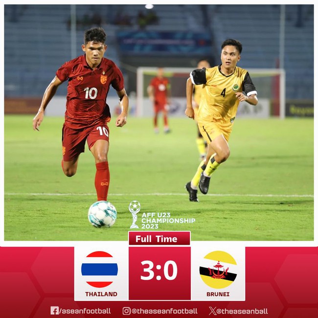 TRỰC TIẾP bóng đá U23 Brunei vs U23 Myanmar (20h00, 21/8), U23 Đông Nam Á - Ảnh 4.