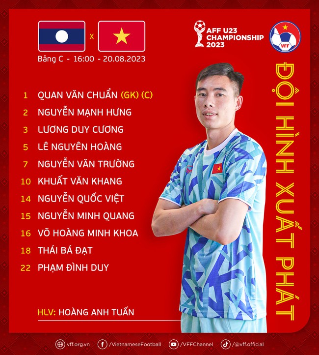 VTV6, VTV5 trực tiếp bóng đá U23 Việt Nam vs Lào (16h00 hôm nay, 20/8), U23 Đông Nam Á - Ảnh 4.