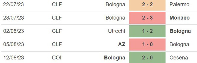 Nhận định bóng đá Bologna vs Milan (01h45, 22/8), vòng 1 Serie A - Ảnh 3.