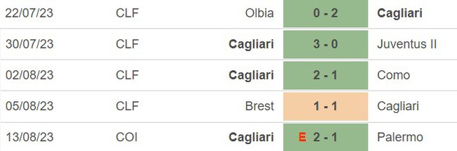 Nhận định bóng đá Torino vs Cagliari (23h30, 21/8), vòng 1 Serie A - Ảnh 4.