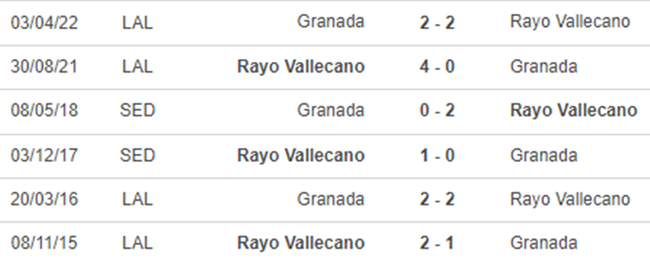 Lịch sử đối đầu Granada vs Vallecano