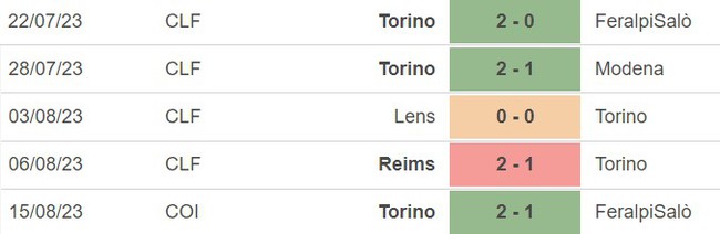 Nhận định bóng đá Torino vs Cagliari (23h30, 21/8), vòng 1 Serie A - Ảnh 3.