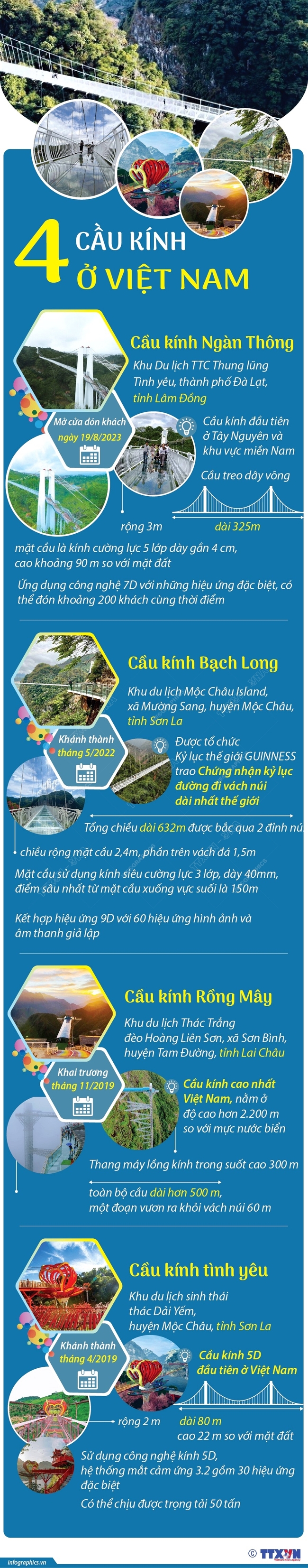 4 cây cầu kính ở Việt Nam - Ảnh 1.