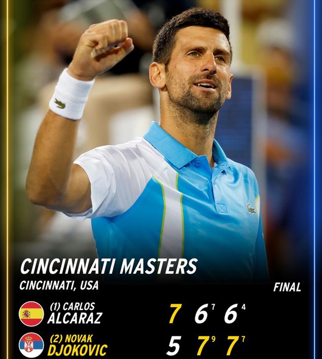 Ngược dòng ngoạn mục để vô địch Cincinnati Masters, Djokovic gửi thông điệp mạnh mẽ trước US Open - Ảnh 3.