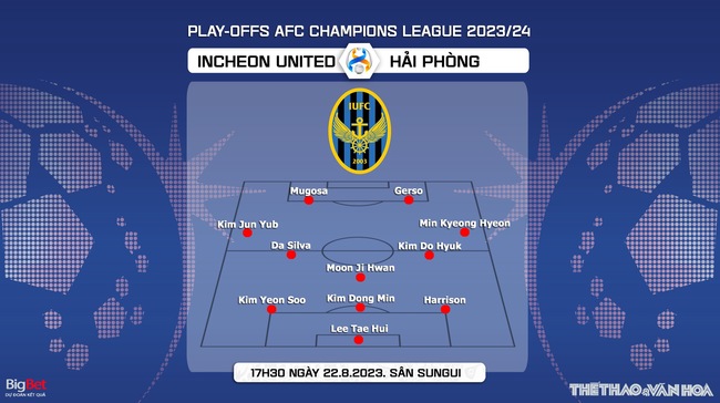 Nhận định bóng đá Incheon vs Hải Phòng (17h30, 22/8), cúp C1 châu Á  - Ảnh 4.