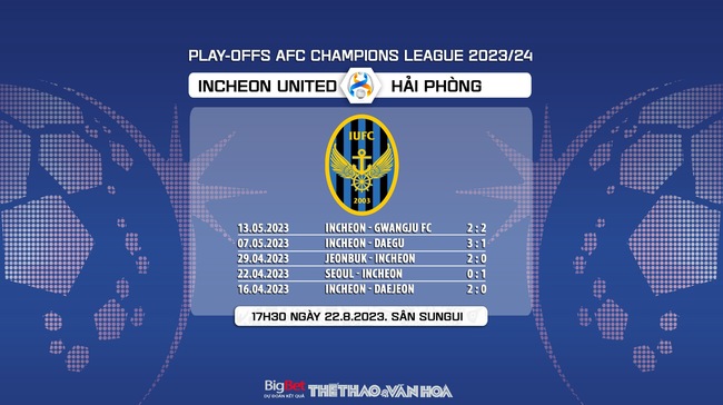 Nhận định bóng đá Incheon vs Hải Phòng (17h30, 22/8), cúp C1 châu Á  - Ảnh 7.