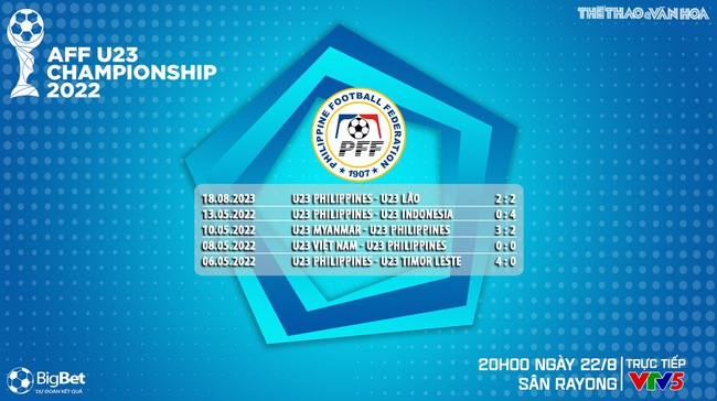 Nhận định bóng đá U23 Việt Nam vs U23 Philippines (20h00, 22/8), U23 Đông Nam Á 2023  - Ảnh 8.