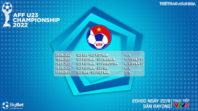 Nhận định bóng đá U23 Việt Nam vs U23 Philippines (20h00, 22/8), U23 Đông Nam Á 2023  - Ảnh 7.