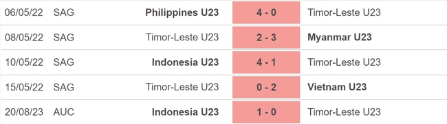 Nhận định bóng đá U23 Timor Leste vs U23 Malaysia (20h00, 22/8), vòng bảng U23 Đông Nam Á - Ảnh 3.