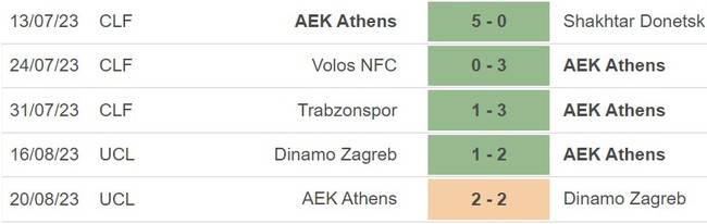 Nhận định bóng đá Antewerp vs AEK Athens (2h00, 23/8), play-off cúp C1 châu Âu - Ảnh 5.