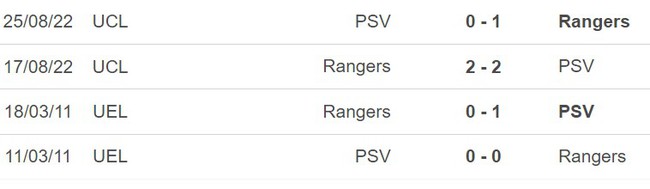 Nhận định bóng đá Rangers vs PSV (0h00, 23/8), play-off cúp C1 châu Âu - Ảnh 3.