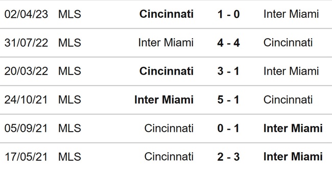 Nhận định bóng đá Cincinnati vs Inter Miami (06h00, 24/8), bán kết US Open Cup - Ảnh 3.
