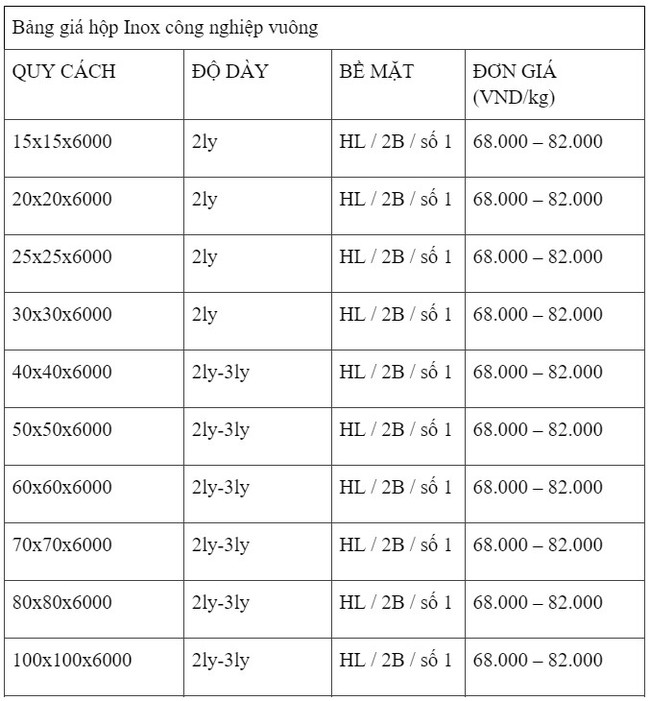 Cập nhật bảng giá hộp inox công nghiệp mới nhất - Ảnh 3.