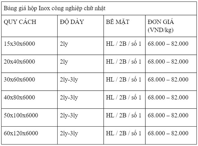 Cập nhật bảng giá hộp inox công nghiệp mới nhất - Ảnh 4.