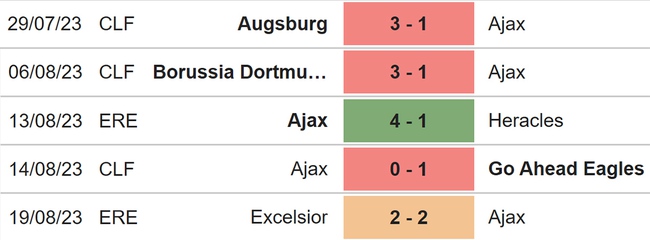 Nhận định bóng đá Ludogorets vs Ajax (01h00, 25/8), play-off Cúp C2 - Ảnh 4.