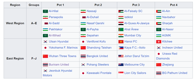 Cùng dự Cúp C1 châu Á, Hà Nội FC có khả năng gặp CLB của Ronaldo với điều kiện này - Ảnh 3.