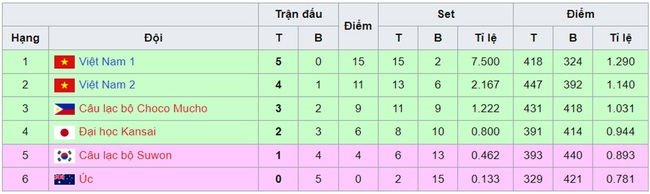 Lịch thi đấu bán kết bóng chuyền VTV Cup 2023 mới nhất - Ảnh 2.