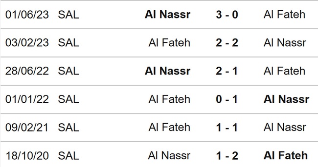 Nhận định bóng đá Al Fateh vs Al Nassr (01h00, 26/8), vòng 3 Saudi Pro League - Ảnh 3.